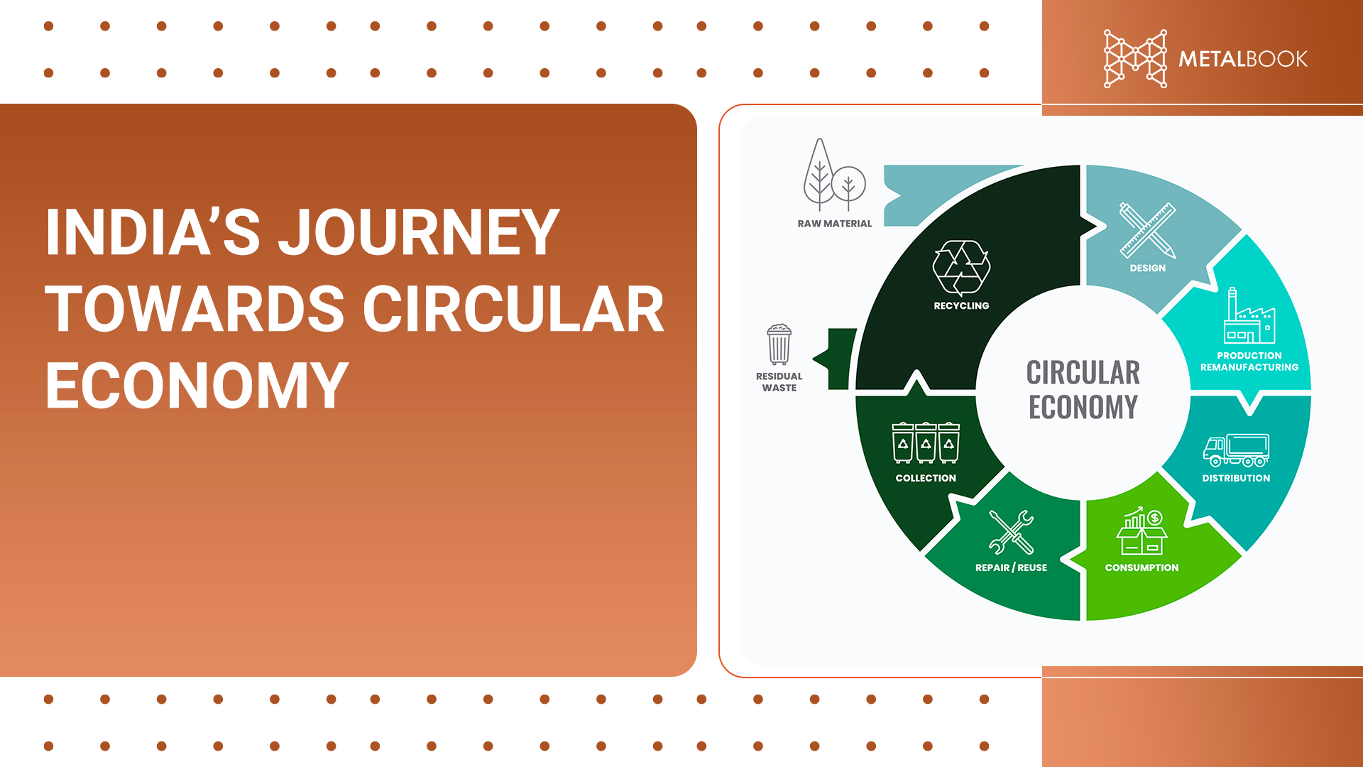 INDIA’S JOURNEY TOWARDS CIRCULAR ECONOMY